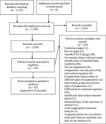 Effects of Acupuncture on the Recovery <mark class="highlighted">Outcomes of Stroke</mark> Survivors with Shoulder Pain: A Systematic Review